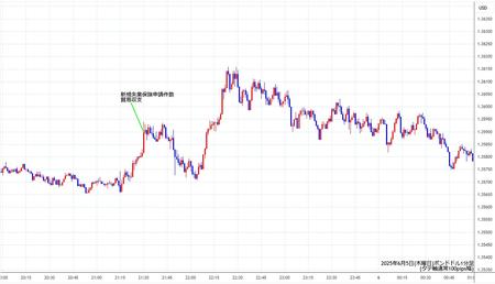 gbpusd1min250605.jpg