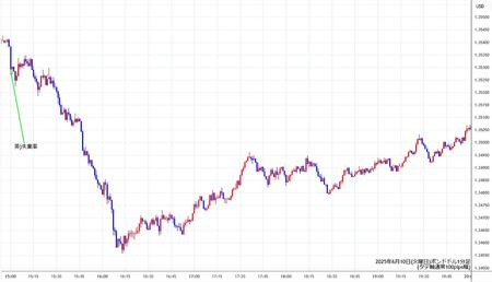 gbpusd1min250610.jpg