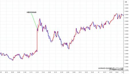 gbpusd1min250611.jpg