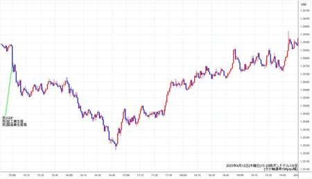 gbpusd1min250612-2.jpg