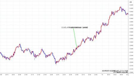 gbpusd1min250613.jpg