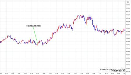 gbpusd1min250616.jpg