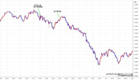 gbpusd1min250617.jpg
