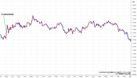 gbpusd1min250618-2.jpg
