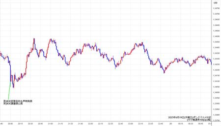 gbpusd1min250619.jpg