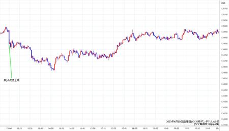 gbpusd1min250620-2.jpg