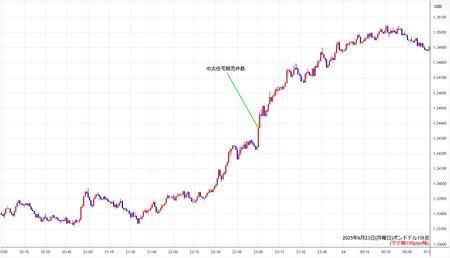 gbpusd1min250623.jpg
