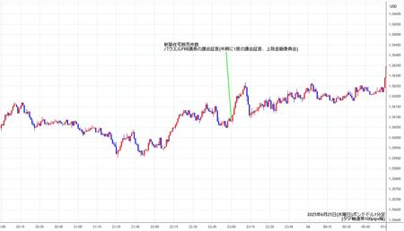 gbpusd1min250625.jpg