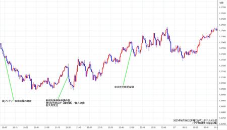 gbpusd1min250626.jpg