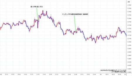gbpusd1min250627.jpg