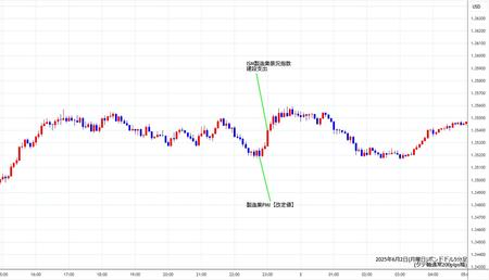 gbpusd5min250602.jpg