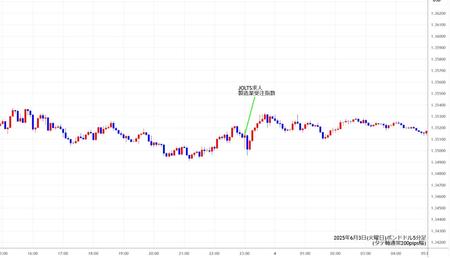 gbpusd5min250603.jpg