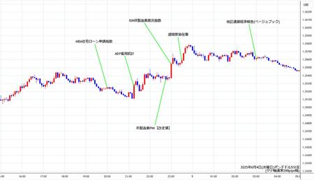 gbpusd5min250604.jpg