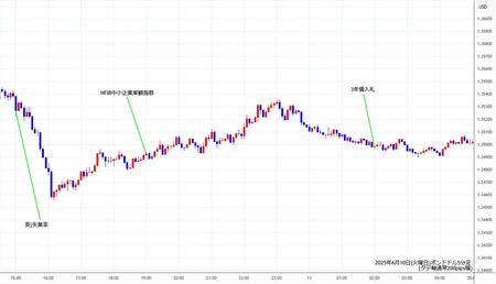 gbpusd5min250610.jpg
