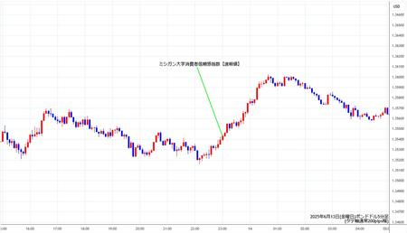 gbpusd5min250613.jpg