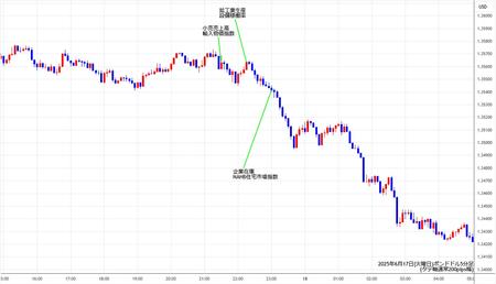 gbpusd5min250617.jpg
