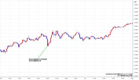gbpusd5min250619.jpg
