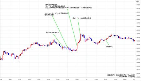 gbpusd5min250624.jpg