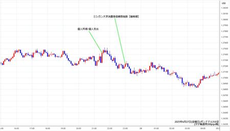 gbpusd5min250627.jpg