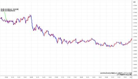 gbpusd1min250630-2.jpg