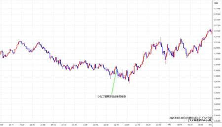 gbpusd1min250630.jpg