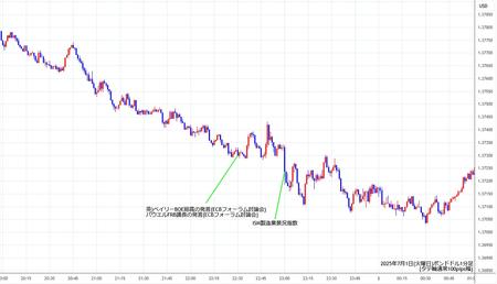 gbpusd1min250701.jpg