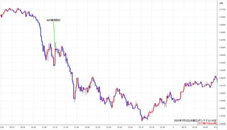 gbpusd1min250702.jpg