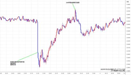 gbpusd1min250703.jpg