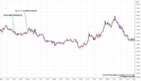gbpusd1min250709-2.jpg