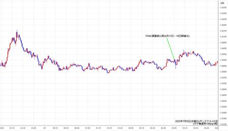 gbpusd1min250709.jpg