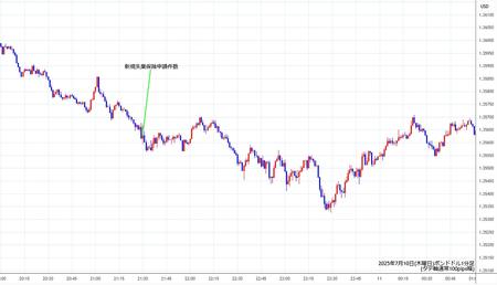 gbpusd1min250710.jpg