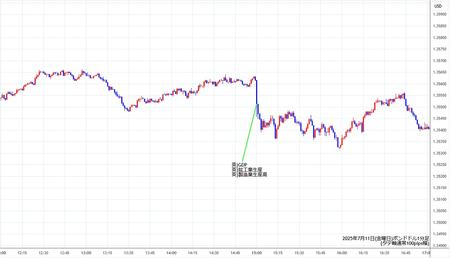 gbpusd1min250711.jpg