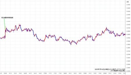 gbpusd1min250716-2.jpg