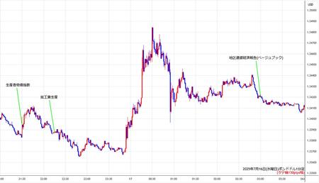 gbpusd1min250716.jpg