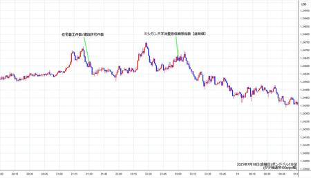 gbpusd1min250718.jpg
