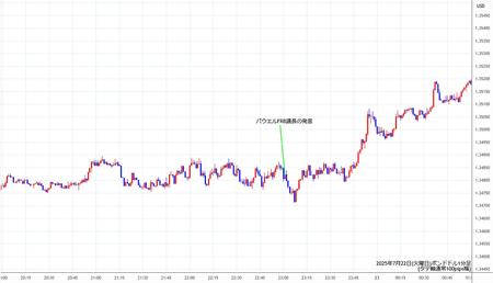 gbpusd1min250722.jpg
