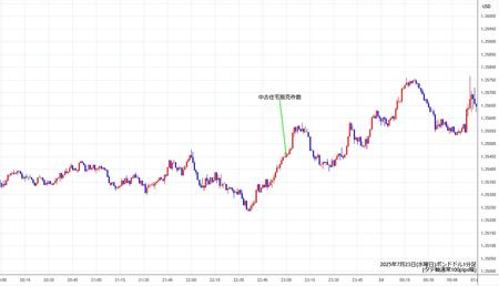 gbpusd1min250723.jpg