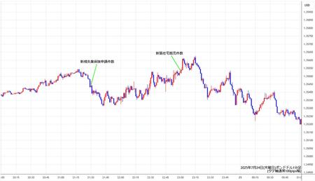gbpusd1min250724.jpg