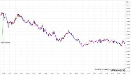 gbpusd1min250725-2.jpg