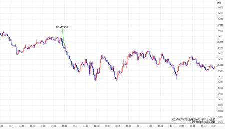 gbpusd1min250725.jpg