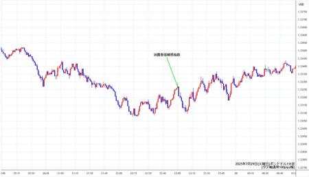 gbpusd1min250729.jpg