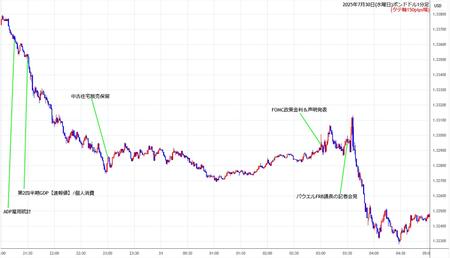 gbpusd1min250730.jpg