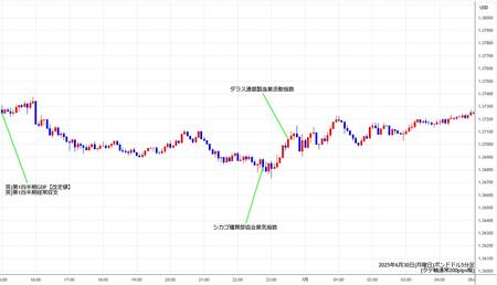 gbpusd5min250630.jpg