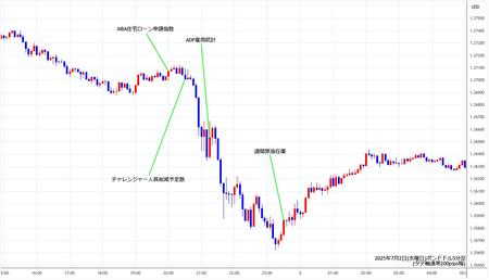 gbpusd5min250702.jpg