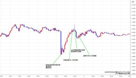 gbpusd5min250703.jpg