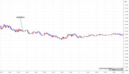 gbpusd5min250704.jpg