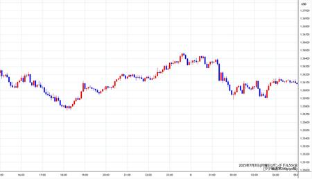 gbpusd5min250707.jpg
