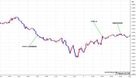 gbpusd5min250708.jpg