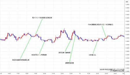 gbpusd5min250709.jpg