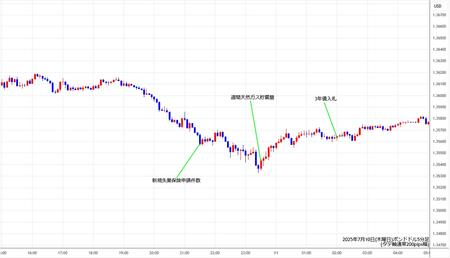 gbpusd5min250710.jpg